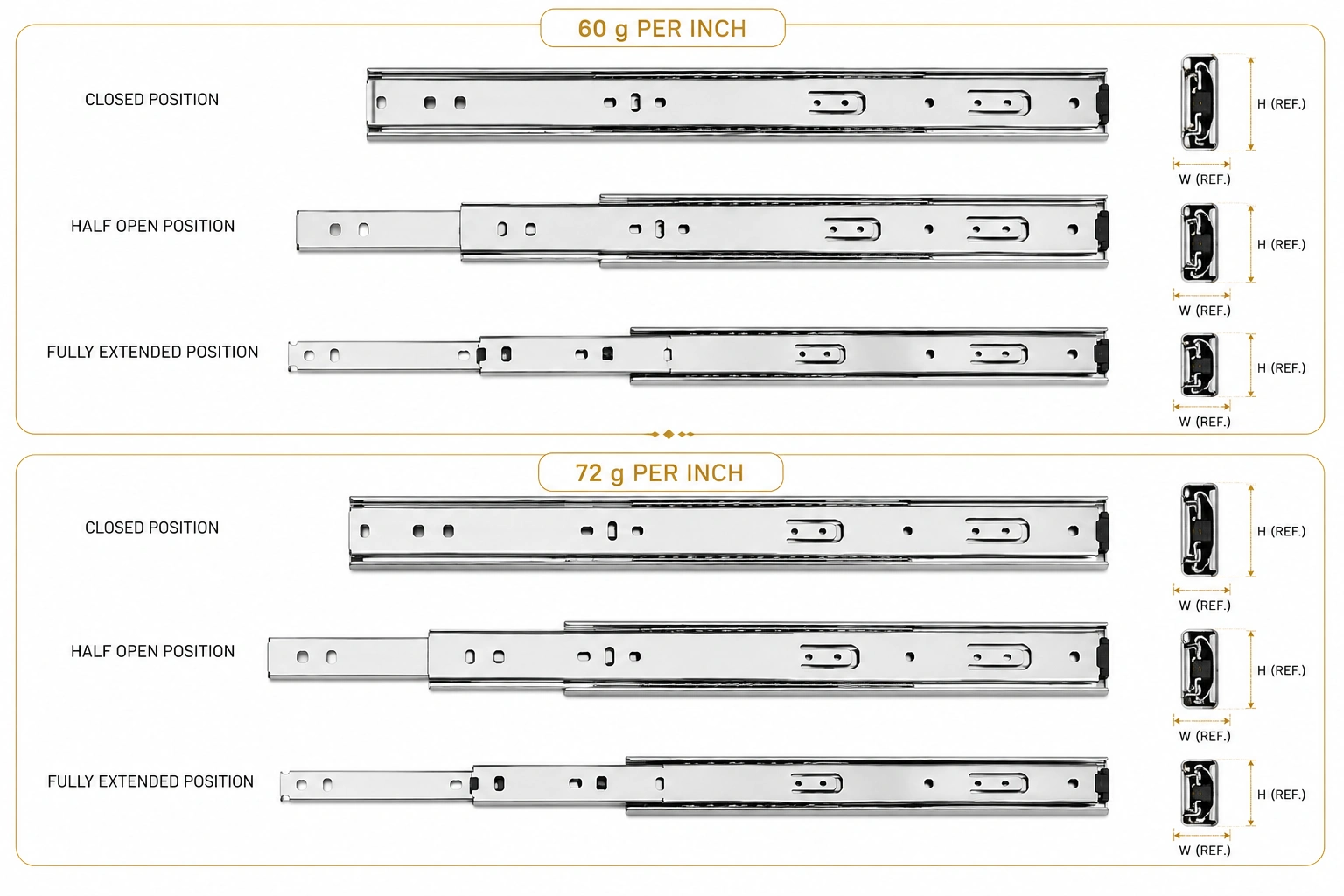 Premium Zinc-Plated Telescopic Drawer Channel